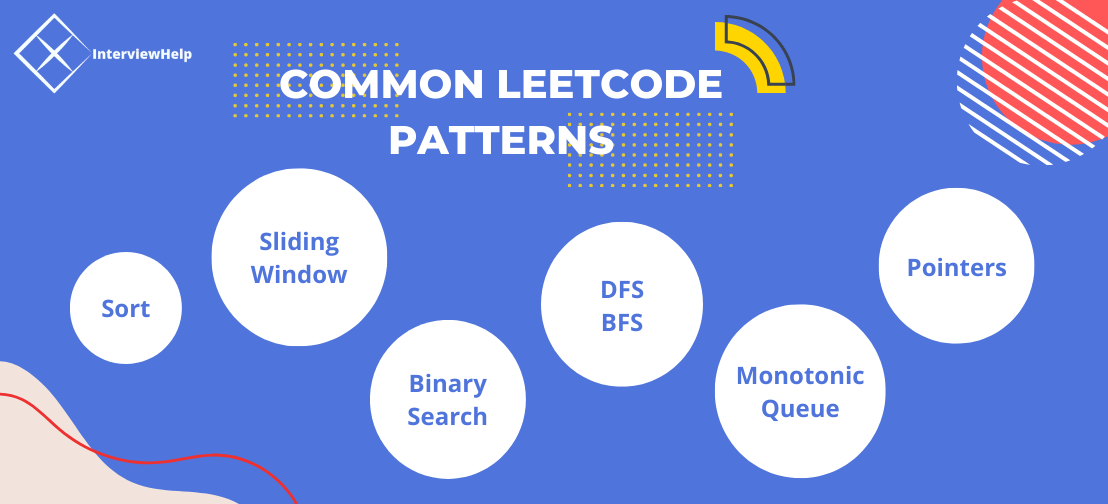 Common Leetcode Patterns - Coding - InterviewHelp.io